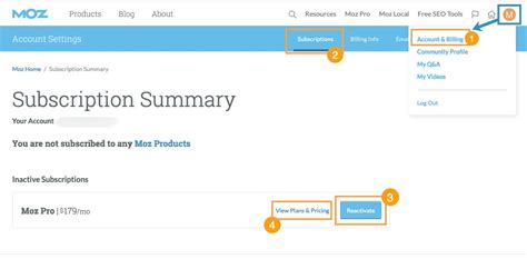 moz subscription